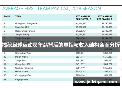 揭秘足球运动员年薪背后的真相与收入结构全面分析