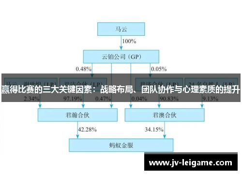 赢得比赛的三大关键因素：战略布局、团队协作与心理素质的提升