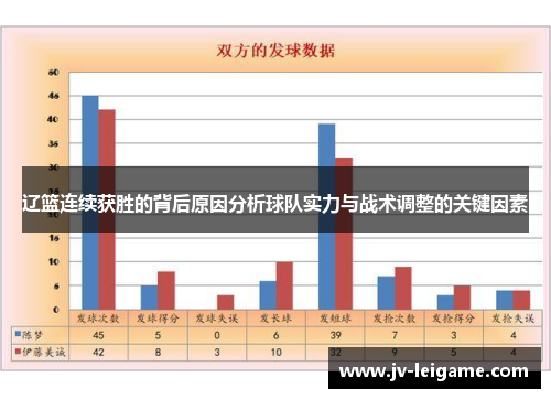 辽篮连续获胜的背后原因分析球队实力与战术调整的关键因素 辽篮连续获胜的背后原因分析球队实力与战术调整的关键因素