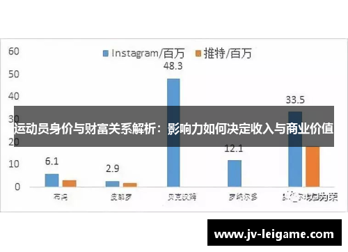 运动员身价与财富关系解析：影响力如何决定收入与商业价值
