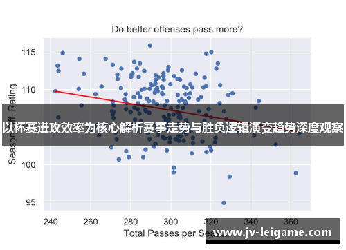 以杯赛进攻效率为核心解析赛事走势与胜负逻辑演变趋势深度观察