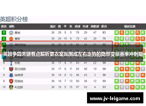 英超争四关键看点解析更衣室氛围成左右走势的隐形变量赛季冲刺期 英超争四关键看点解析更衣室氛围成左右走势的隐形变量赛季冲刺期
