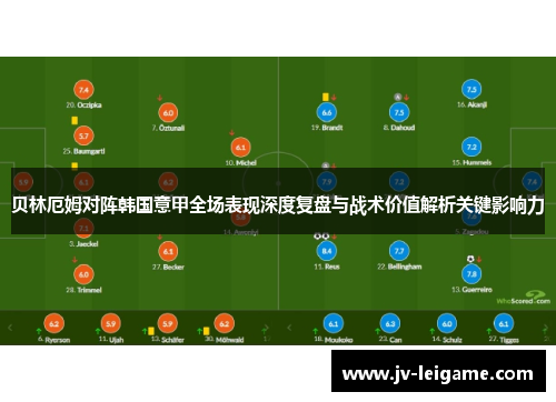 贝林厄姆对阵韩国意甲全场表现深度复盘与战术价值解析关键影响力 贝林厄姆对阵韩国意甲全场表现深度复盘与战术价值解析关键影响力