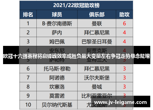 欧冠十六强赛程将启锋线效率成胜负最大变量左右争冠走势悬念陡增